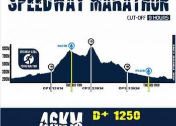 Speedway Marathon #SW46: Κυριακή 19 Σεπτεμβρίου 2021