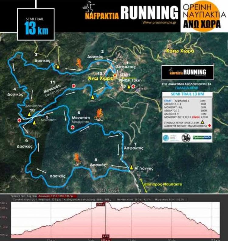 1o Nafpaktia Running Semi Trail 24&13km στις 29 Αυγούστου 2021