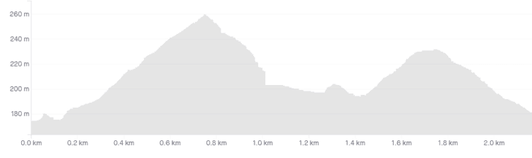 «Θεοφίλειος» Αγώνας Ορεινού Τρεξίματος στο Πήλιο – ΕΠΑΝΑΠΡΟΚΗΡΥΞΗ